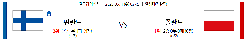6월 11일 핀란드 vs 폴란드: 헬싱키에서 펼쳐지는 월드컵 유럽 예선! 북유럽의 끈끈함이냐, 폴란드 폭격기의 한 방이냐? 축구 전문가 분석!