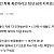 학폭 폭로하려고 10년 넘게 지켜보는중임