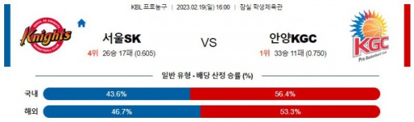 【KBL】 2월19일 서울SK vs 안양KGC 농구분석