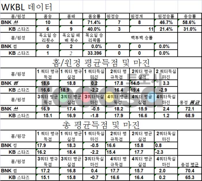 3월2일 한국프로농구 KBL 자유투,첫3점슛,쿼터별마진|스페셜분석-토도사 먹튀 검증 사이트