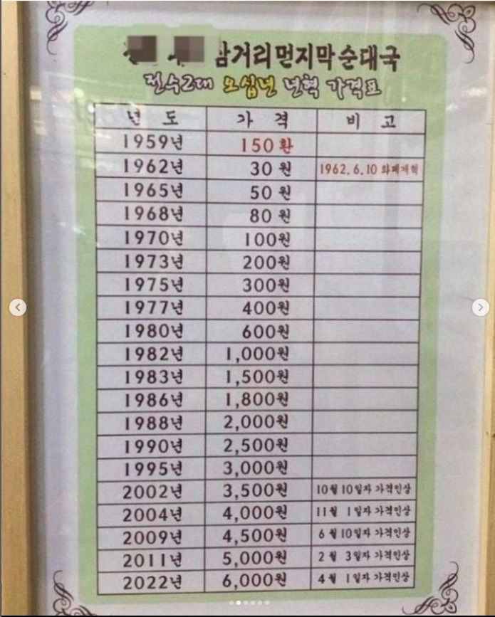 전통 순대국집의 가격 변화표