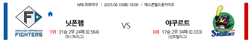 6월 10일 닛폰햄 vs 야쿠르트: 에스콘 필드 홋카이도에서 펼쳐지는 NPB 교류전! 파이터스의 안방 강세냐, 스왈로즈의 장타력이냐? 일본 야구 전문가 분석!