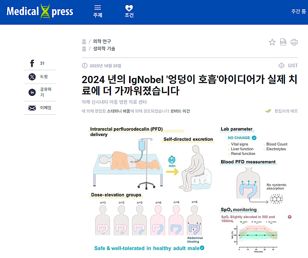 누군가 생각했다. '그러면 항문으로 숨을 쉴 수 있지 않을까?'