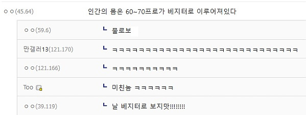 인체의 주요 구성요소