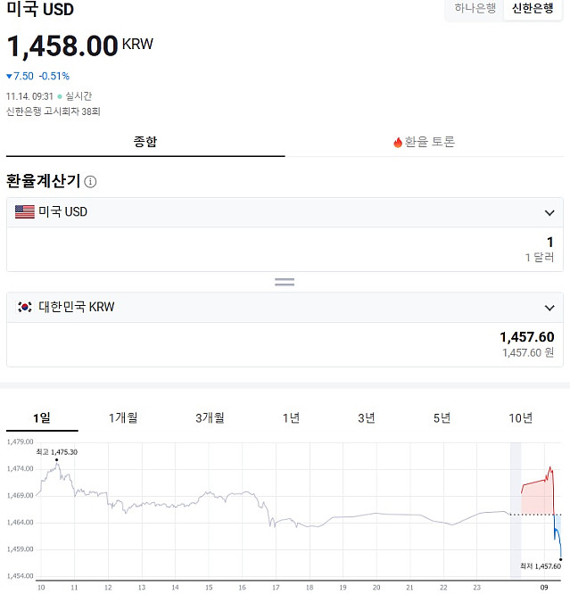 실시간 원달러 환율 상황