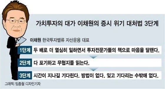 폭락장 대처 방법을 알려주는 가치투자 전문가