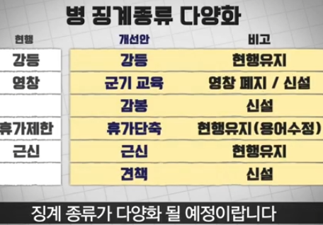 영창이 사라진 요즘 군대