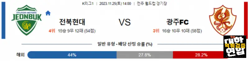 11월25일 K리그 전북현대 광주FC 아시아축구분석 스포츠분석