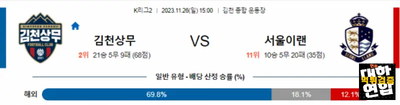 11월26일 K리그2 김천 이랜드 아시아축구분석 스포츠분석
