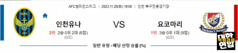 11월28일 AFC챔피언스리그 인천 마리노스 아시아축구분석 스포츠분석