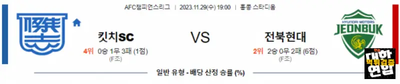 11월29일 AFC챔피언스리그 킷치SC 전북 아시아축구분석 스포츠분석