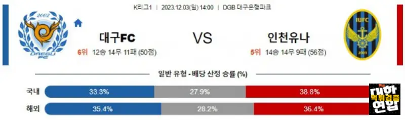 12월3일 K리그 대구 인천 아시아축구분석 스포츠분석