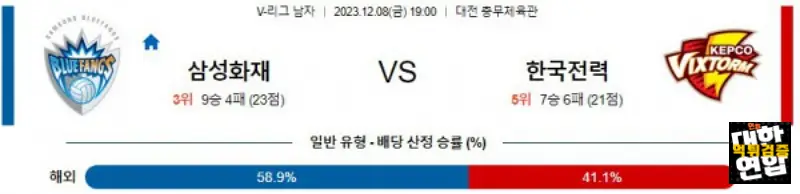 12월8일 KOVO 삼성화재 한국전력 국내배구분석 스포츠분석