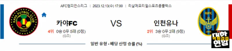 23-12-13 아시아챔스 카야 인천 아시아축구분석 스포츠분석