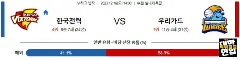 12월16일 KOVO 한국전력 우리카드 국내배구분석 스포츠분석