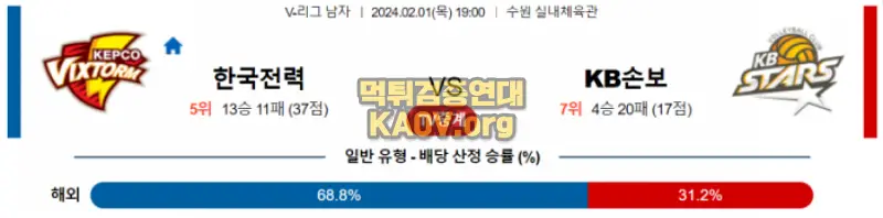 2월 1일 19:00 V-리그 남자 한국전력 vs KB손해보험 국내배구분석