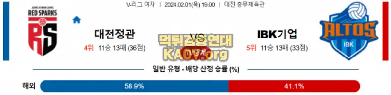 2월 1일 19:00 V-리그 여자 대전정관장 vs IBK기업은행 국내배구분석