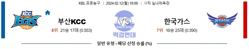 2월12일 KBL 부산KCC 한국가스공사 국내농구분석 무료 토도사 스포츠분석