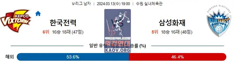 3월13일 KOVO 한국전력 삼성화재 국내배구분석 무료 토도사 스포츠분석