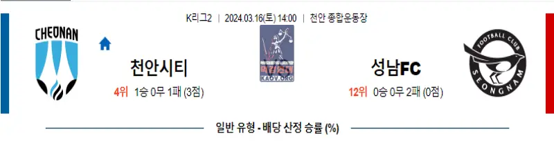 3월16일 K리그2 천안 성남 아시아축구분석 무료 토도사 스포츠분석