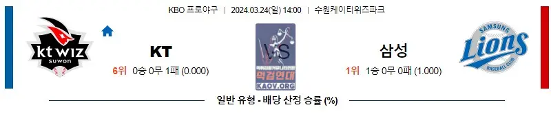 3월24일 KBO KT 삼성 국내야구분석 무료 토도사 스포츠분석
