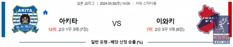 J리그2 3월 30일 14:00 블라우블리츠 아키타 vs 이와키 FC