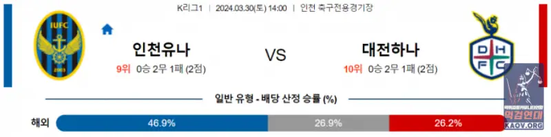 K리그1 3월 30일 14:00 인천 유나이티드 vs 대전 시티즌