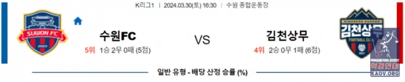 K리그1 3월 30일 16:30 수원 FC vs 김천 상무