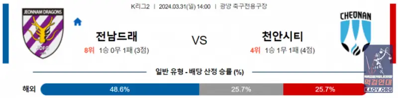 K리그2 3월 31일 14:00 전남 드래곤즈 vs 천안시청
