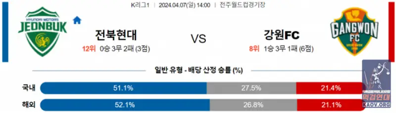 K리그1 4월 7일 14:00 전북현대모터스 : 강원 FC