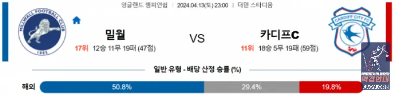 챔피언쉽 4월 13일 23:00 밀월 FC : 카디프 시티