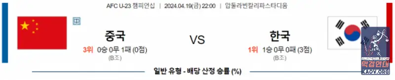 AFC선수권 U23 4월 19일 22:00 중국 (U23) : 대한민국 (U23) 축구분석 요약정리