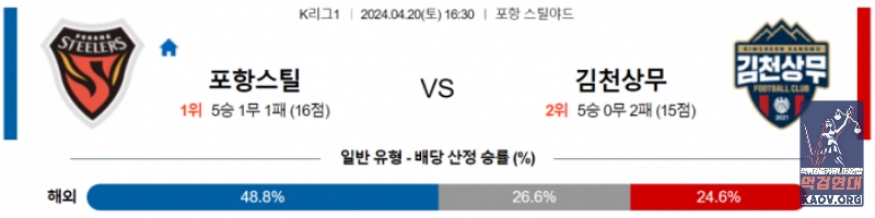 K리그1 4월 20일 16:30 포항 스틸러스 : 김천 상무 국내축구분석 요약정리