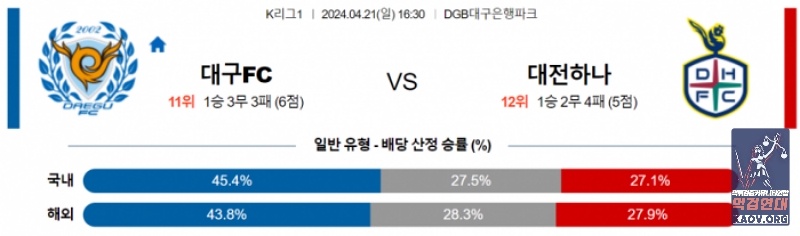 K리그1 4월 21일 16:30 대구 FC : 대전 시티즌 국내축구분석