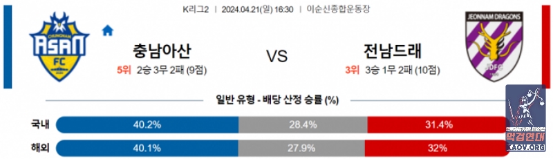 K리그2 4월 21일 16:30 충남아산 : 전남 드래곤즈 국내축구분석