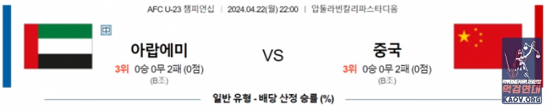 AFC선수권 U23 4월 22일 22:00 일본 (U23) : 대한민국 (U23) 아시아축구분석 요약정리