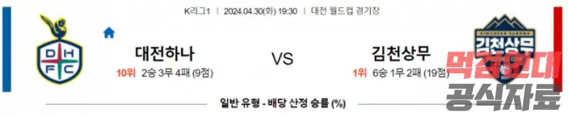 K리그1 4월 30일 19:30 대전 시티즌 : 김천 상무 국내축구분석