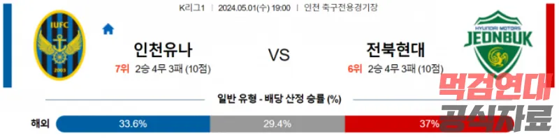 K리그1 5월 1일 19:00 인천 유나이티드 : 전북현대모터스 국내축구분석
