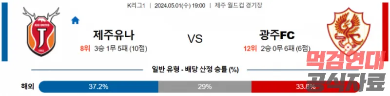 K리그1 5월 1일 19:00 제주 유나이티드 : 광주 FC 국내축구분석
