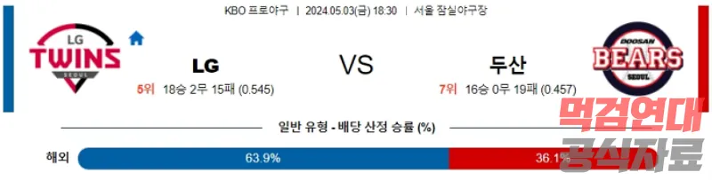 05월 03일 LG vs 두산 KBO 스포츠분석 국야분석