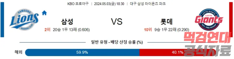 05월 03일 삼성 vs 롯데 KBO 스포츠분석 국야분석