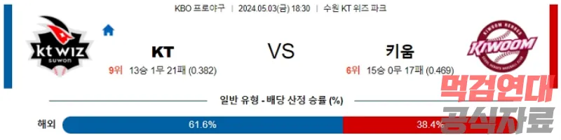 05월 03일 KT vs 키움 KBO 스포츠분석 국야분석