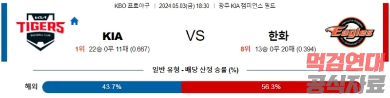 05월 03일 KIA vs 한화 KBO 스포츠분석 국야분석