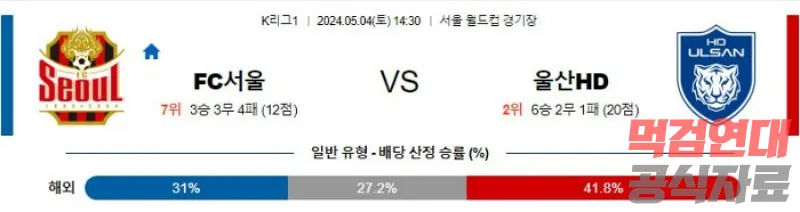 K리그1분석 5월4일 14:30 서울 vs 울산 분석 국내축구분석