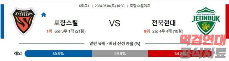 K리그1분석 5월4일 16:30 포항 vs 전북 분석 국내축구분석