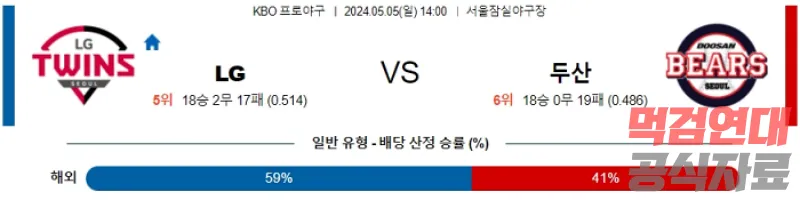 05월 05일 LG vs 두산 KBO 스포츠분석 국야분석