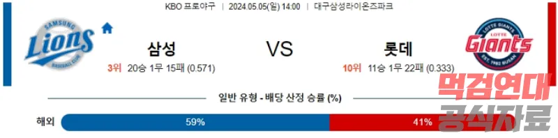 05월 05일 삼성 vs 롯데 KBO 스포츠분석 국야분석