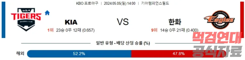 05월 05일 기아 vs 한화 KBO 스포츠분석 국야분석