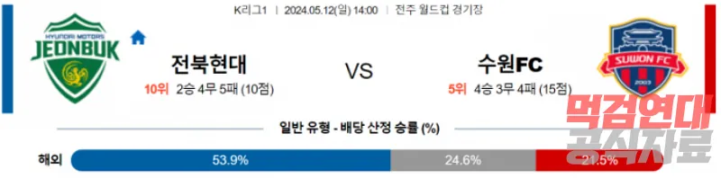 K리그1 5월 12일 14:00 전북현대모터스 : 수원 FC