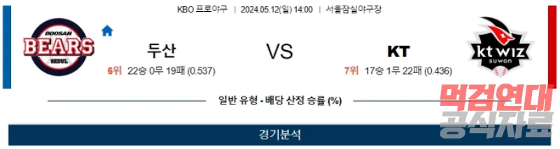 05월 12일 두산 vs KT KBO 스포츠분석